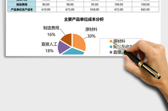 产品生产成本分析Execl表格