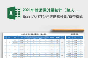 2021年教师课时量统计（单人多科）