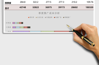 公司季度推广成本分析表excel模板