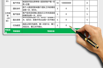 销售及管理岗位通用员工绩效考核表excel表格模板