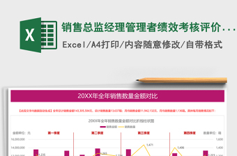 销售总监经理管理者绩效考核评价表excel表格模板