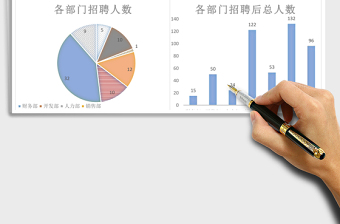 2021年人力资源招聘员工统计分析表