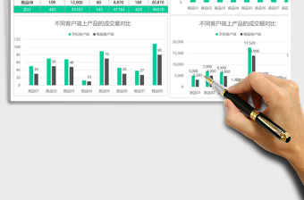 网点线上渠道销售数据对比分析图excel表格模板
