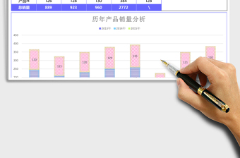 产品销售数据分析可视化图表excel模板