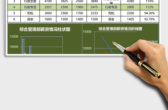 综合管理部薪资分析表excel表格模板