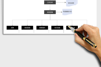 2021年人力资源工作流程图