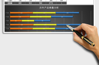 历年产品销售数据分析图表excel模板