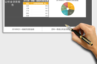 一季度公积金贷款发放金额分析报告excel表格模板