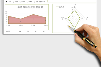 实用单选自动生成表总结报表excel模板