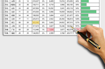 各省业绩情况统计表excel模板