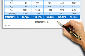 实用上半年销售业绩分析对比excel模板表格