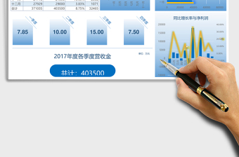 年度财务营收分析报告Excel表格