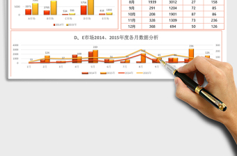 年度各市场销售数据分析excel模板表格