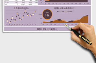 年终库存可视化分析表格excel模板表格Excel表格模板