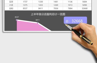 上半年店铺财务盈利分析利润表