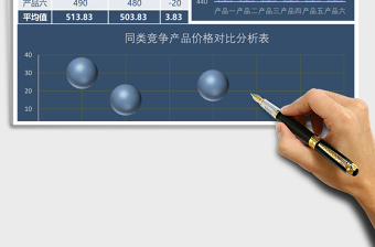 产品价格竞争对比分析Excel模板