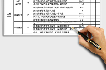 车间员工月度绩效考核表Excel表格