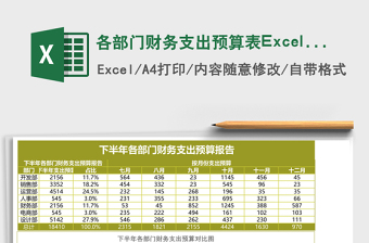 2021公司各部门聚餐费用预算表免费下载