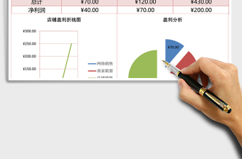 店铺盈利数据表excel表格模板