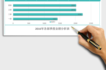 实用营销业绩分析报告excel模板表格