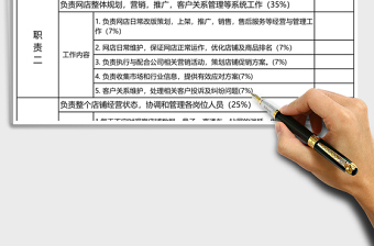 网店部门运营经理绩效考核表格excel