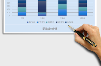 季度成本分析表Excel模板