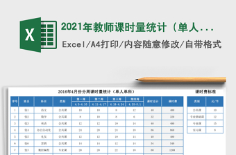 2021年教师课时量统计（单人单科）