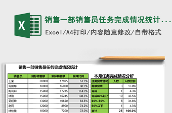 销售人员外出差旅费模表