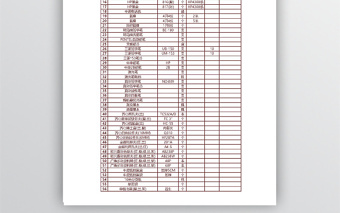 最全的办公用品清单表