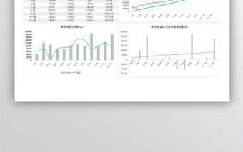 年度业绩分析报表