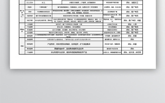 电商运营计划表格月计划年计划